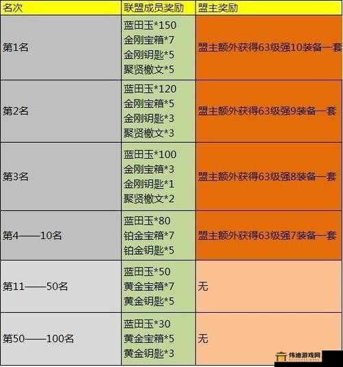 2047年首胜奖励调整概览