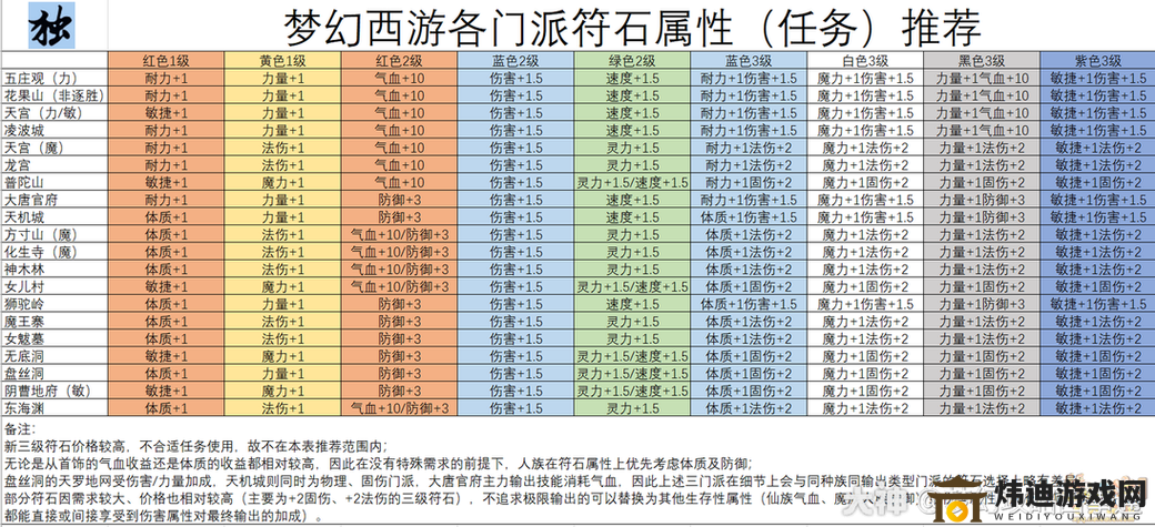 忘川风华录潘安阵容搭配秘籍：强力组合打造独特战斗优势