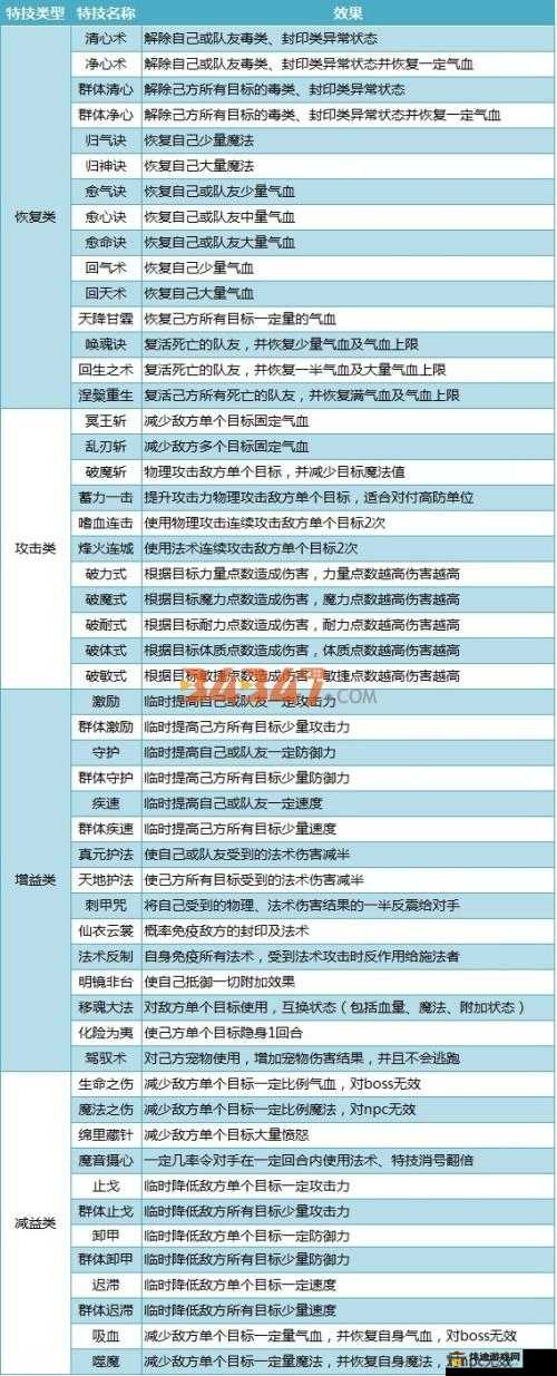 神武 4 手游全方位深度解析：超实用赚钱技巧攻略大揭秘