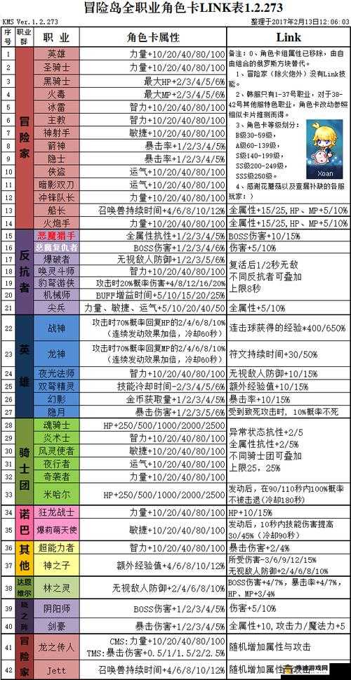 冒险岛角色卡详细使用指南及要点解析