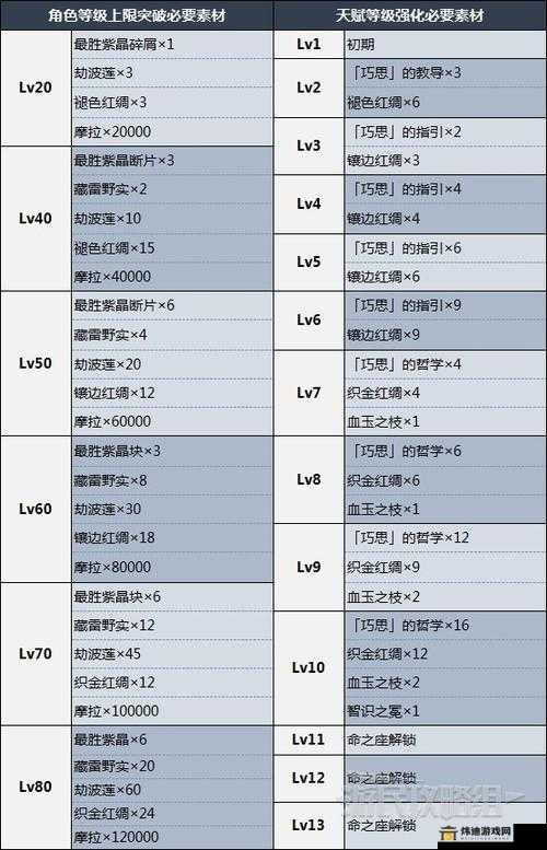 原神多莉突破材料有哪些 全面一览呈现