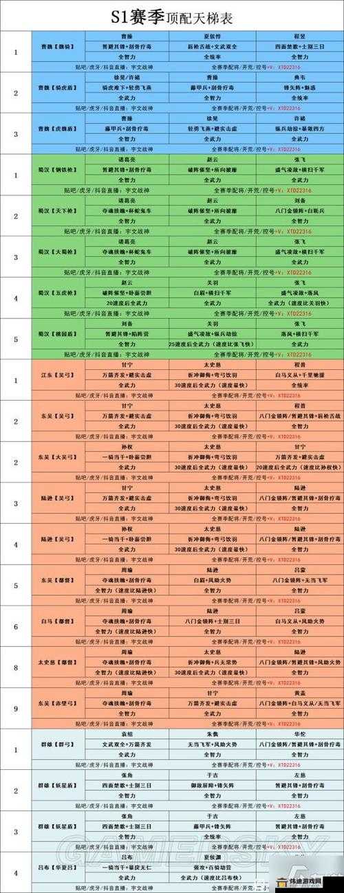 国志战略版S4平民武将最佳搭配攻略：实用搭配心得分享