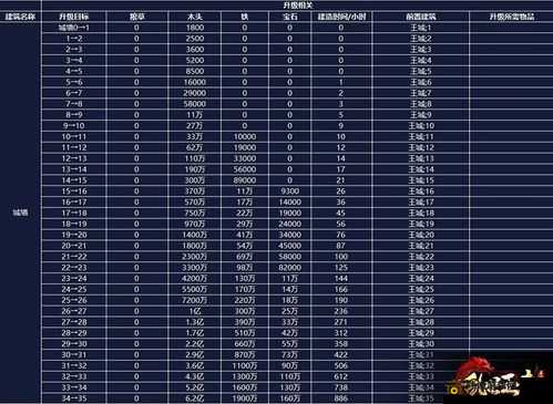 乱世王者建筑升级攻略：资源合理分配与高效利用