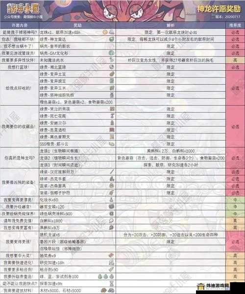 《最强蜗牛之邪灵进化指南：优先升级推荐》