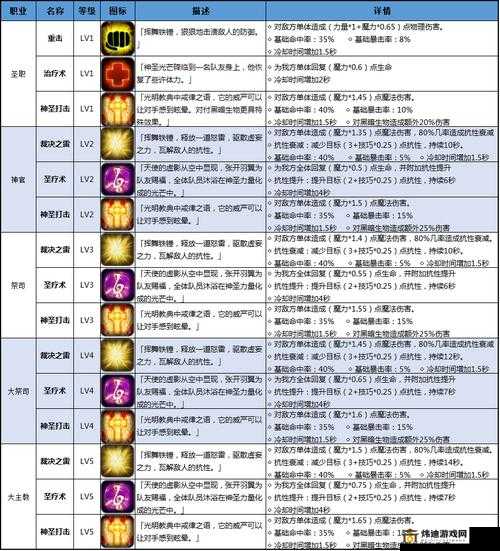 地下城堡 2 凹坑中的房子密码详细攻略 从入门到精通全方位解读