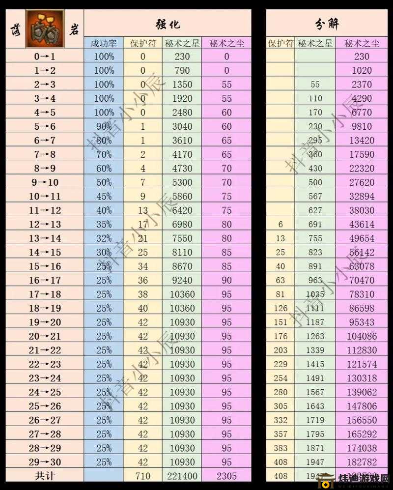 人之下手游装备强化攻略大全：特性效果详解与强化材料速刷指南