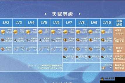 原神：快速升级武器秘诀大公开，狗粮材料获取攻略大全