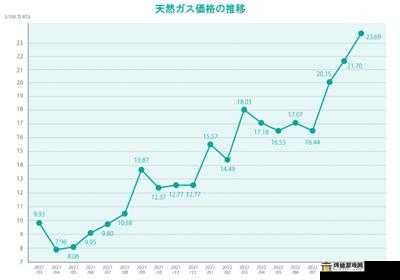 日本电费现状及相关情况探讨