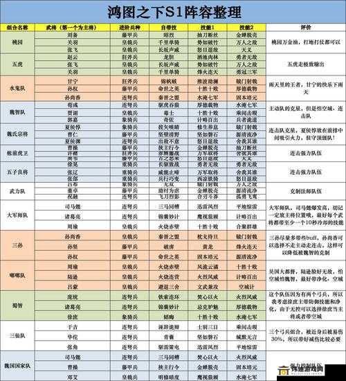 鸿图之下 A 级强势武技攻略：萌新必学，助你称霸天下