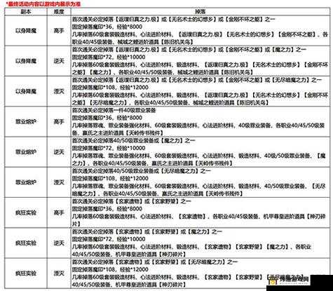 影之刃 3 新手基础玩法全解攻略