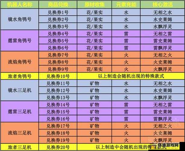 原神炉心机造：机器人打造配方全解析